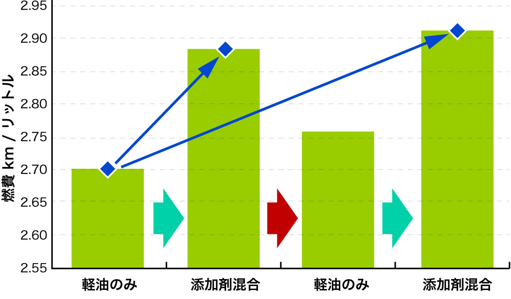 実機試験結果