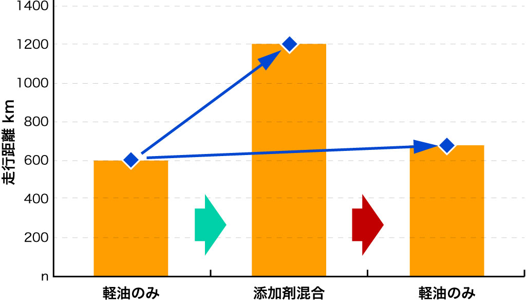 実機試験結果グラフ